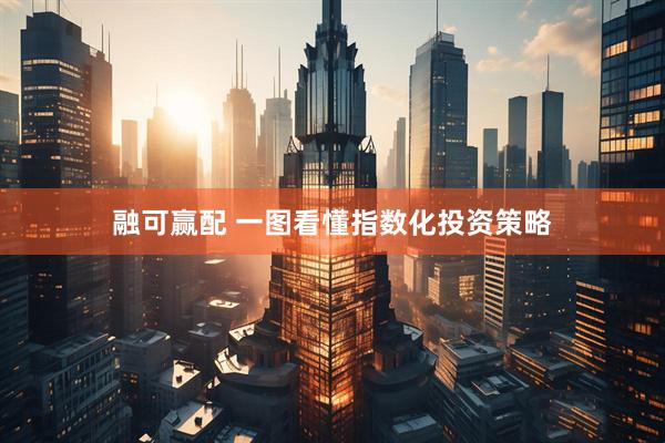 融可赢配 一图看懂指数化投资策略