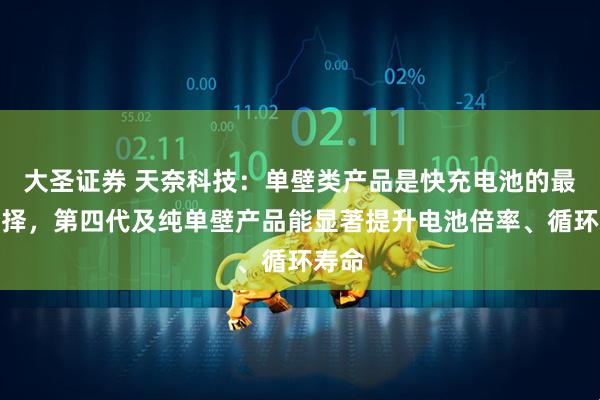 大圣证券 天奈科技:单壁类产品是快充电池的最佳选择,第四代及纯单壁产品能显著提升电池倍率、循环寿命
